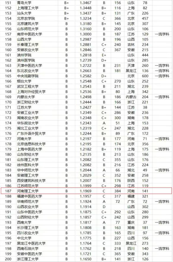 网友建议“河南理工大学建设郑州校区”,你们认为怎么样?