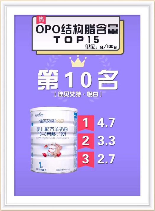 dha和opo含量高的奶粉,奶粉opo含量多少算达标