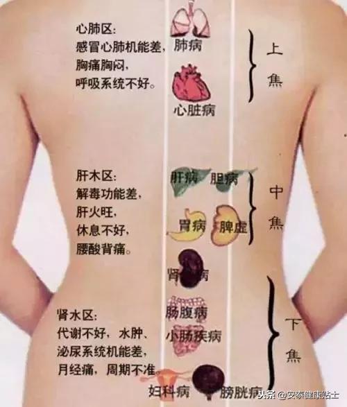 月经来之前能做背吗,月经快没有了可以做背吗