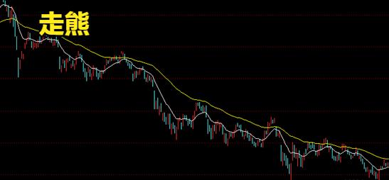股票投资三大决策,股票三种趋势叫什么