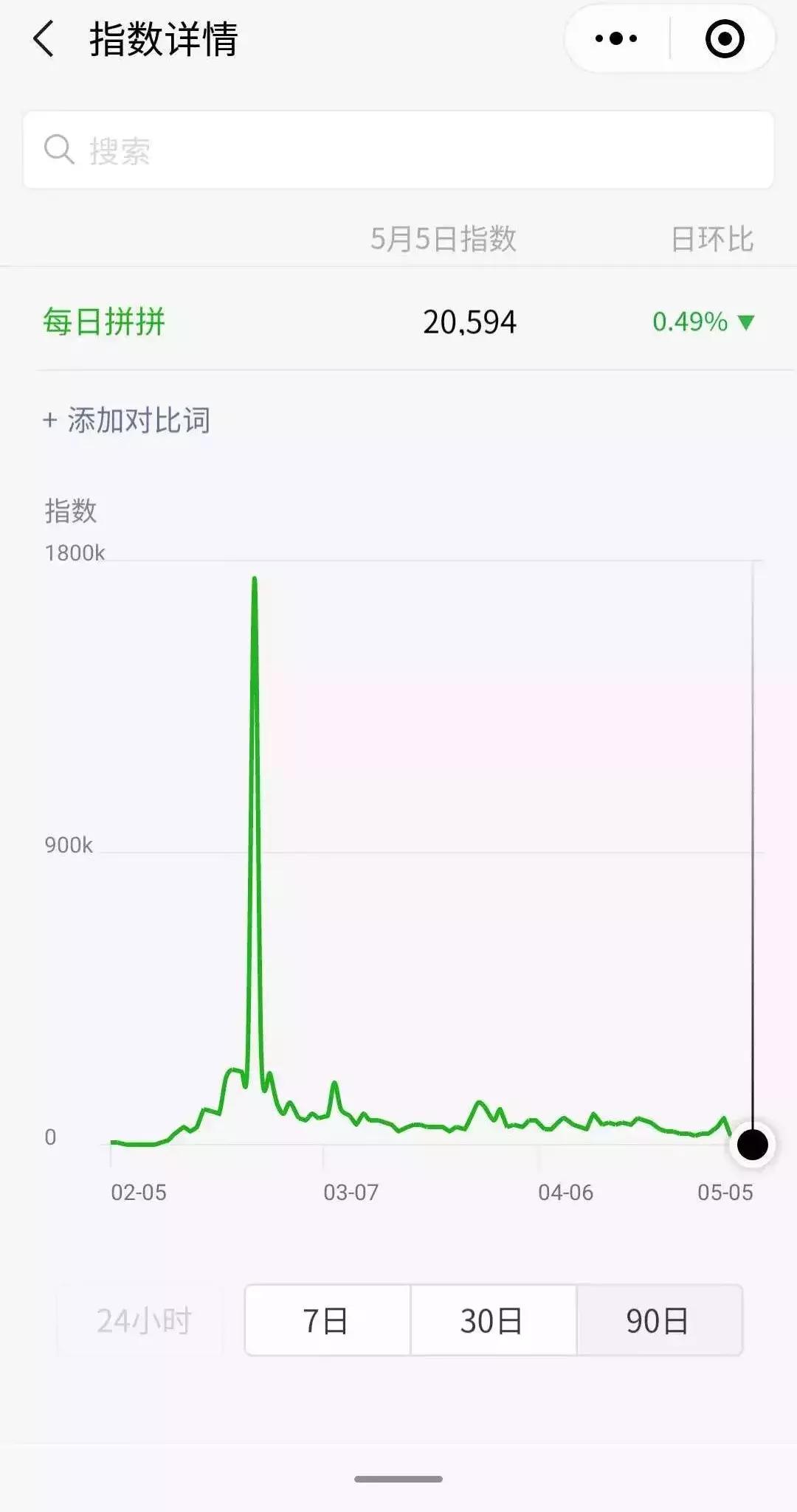云集营利模式,云集要办营业执照吗