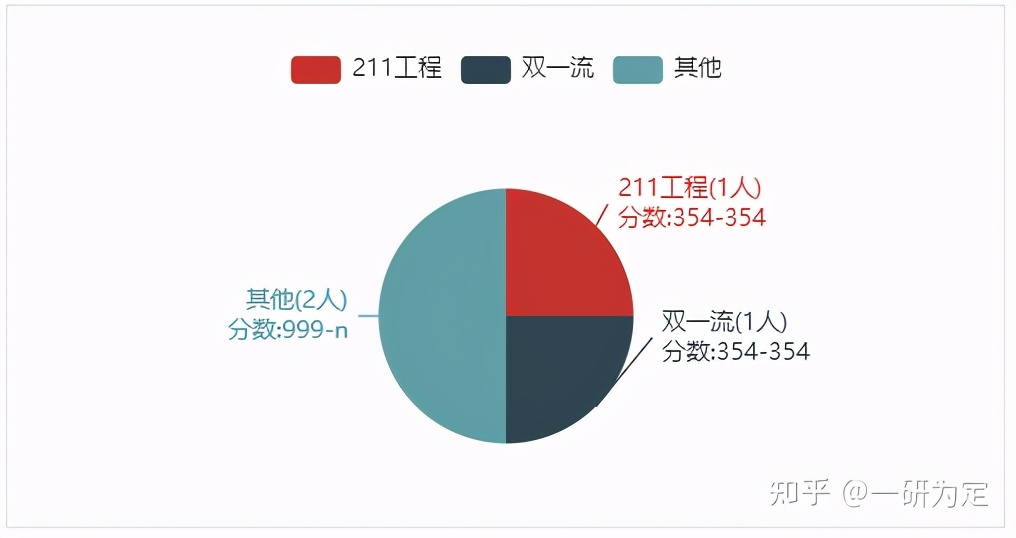 22考研——宁波大学翻译硕士（357+448）考研考情分析