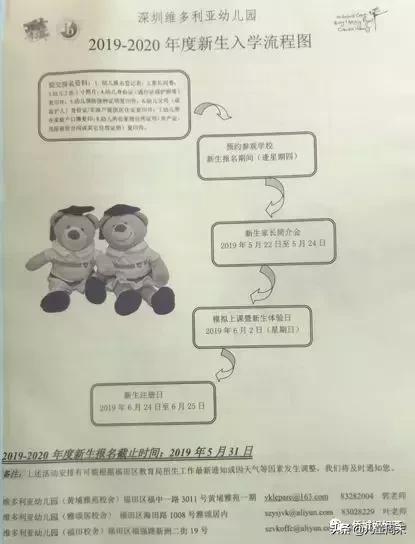 深圳十大名牌幼儿园,深圳维多利亚幼儿园最新消息