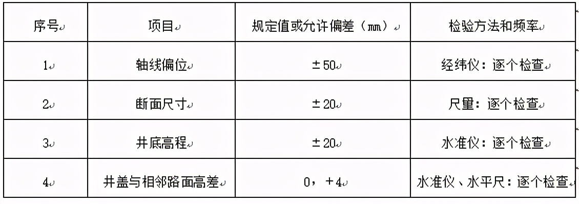 铁路隧道防排水施工指南,隧道防排水施工方案及流程