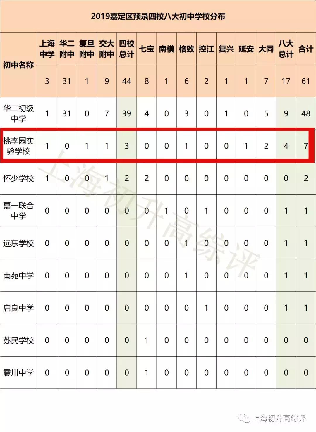 2019风云榜！嘉定中小学深分析：快马飞奔，一路向上