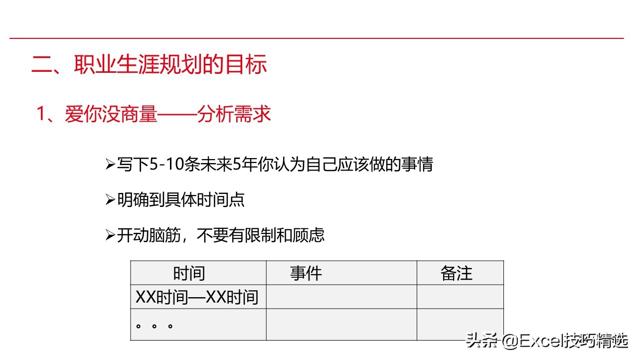 濡備綍璁茶В鑷繁鐨勮亴涓氱敓娑鍒抪pt,濡備綍鍋氬ソ鑱屼笟瑙勫垝ppt鍩硅