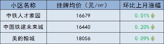 突发!多校划片传来新动静,学区房要凉了?