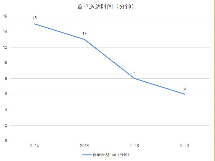 包裹量剧增,包裹国际快递速度