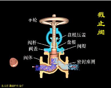 常见阀门的工作原理是怎样的,阀门工作原理及结构图