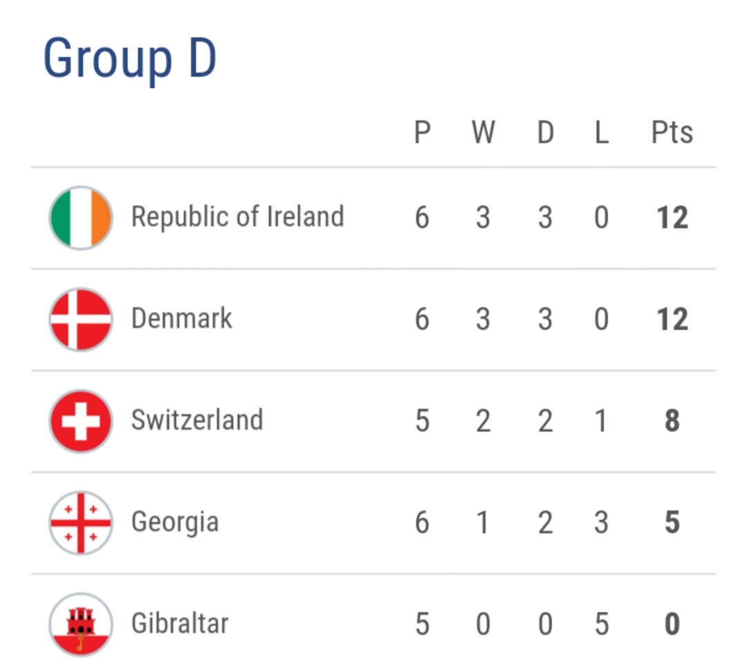 欧洲杯16强积分排名,欧洲杯2023比赛排名