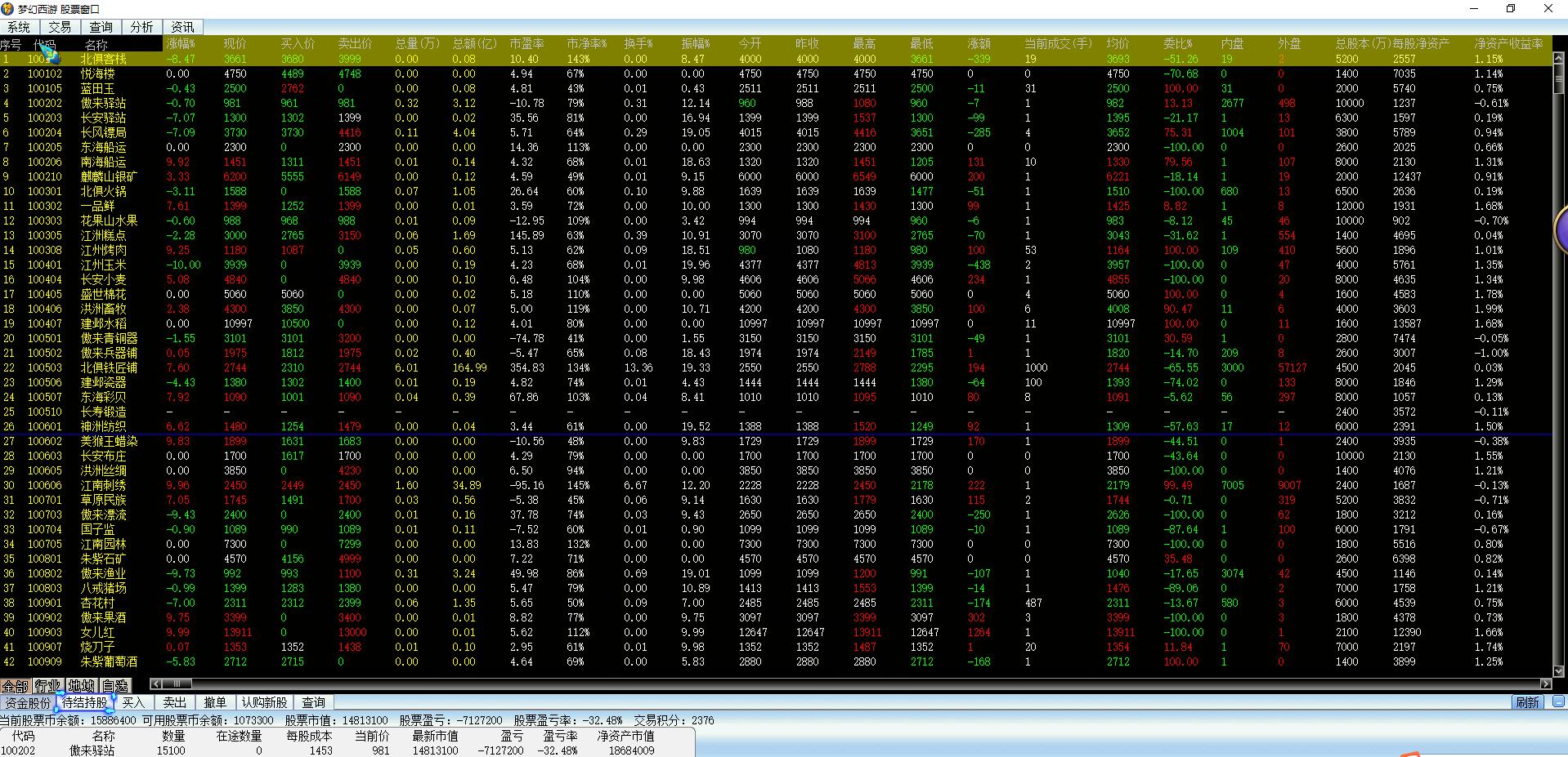 梦幻西游炒股游戏,游戏梦幻西游股票