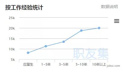 专利代理师有哪些,专利代理师有执业证吗