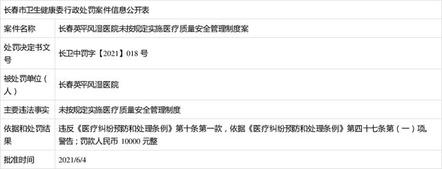 吉大一院五名医师被罚,多家三甲医院院长被查处