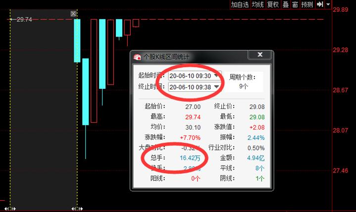 北京股友,王府井炒股技巧总结