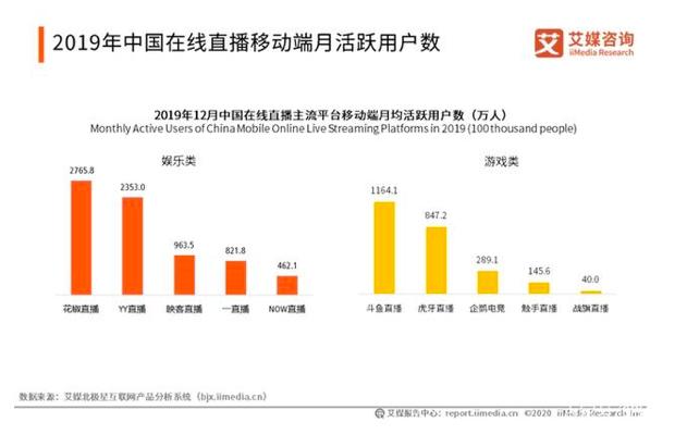 暴发户映客近况,映客直播现状