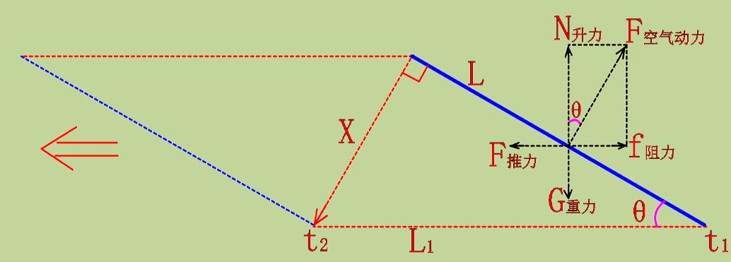 升力原理再探索,升力原理动画讲解