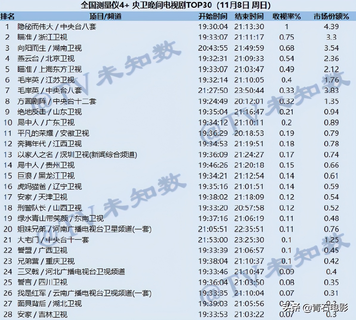 唐嫣在饰演燕云台时本尊怀孕了吗,唐嫣虐心片段燕云台