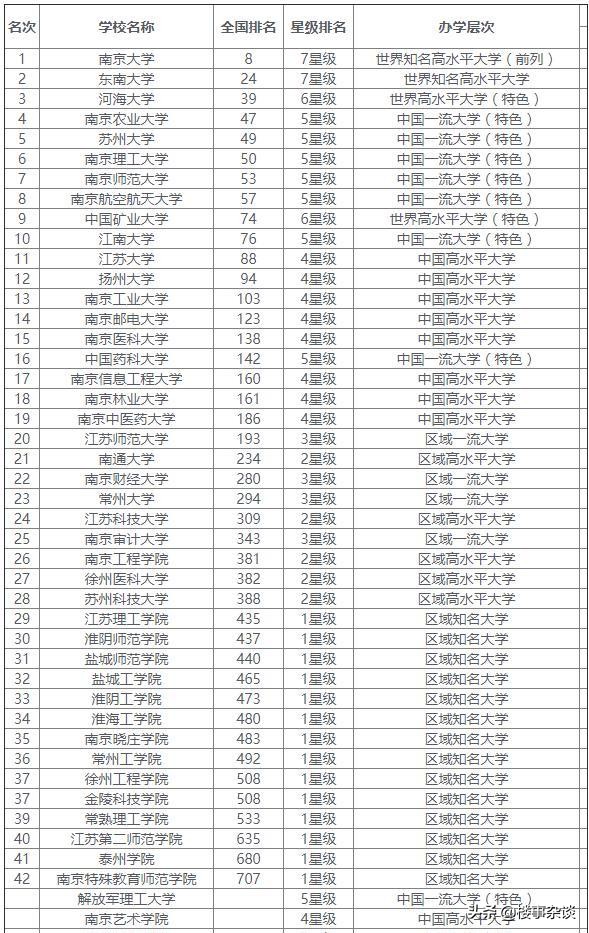 江苏的太仓教育和南通教育对比,江苏教育看南通