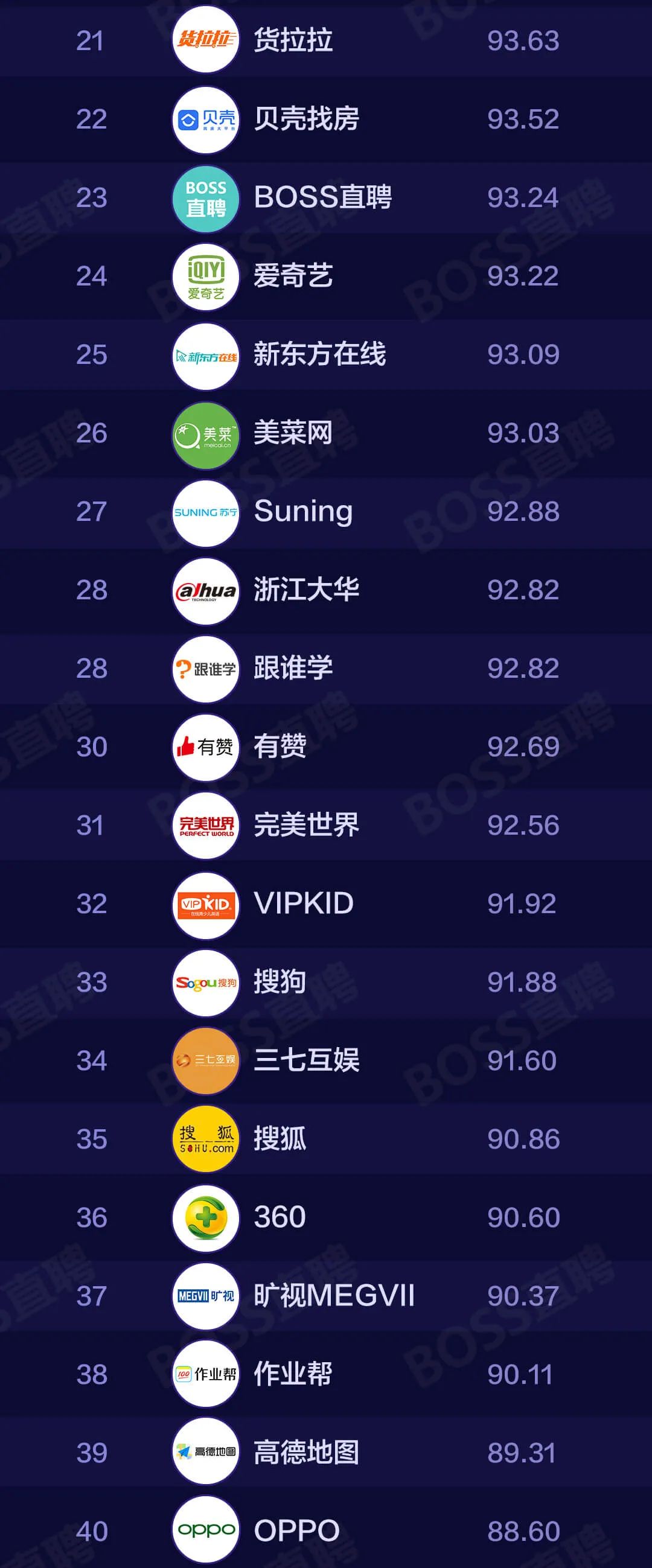 2019年最受关注公司排行榜,知名it互联网公司排名