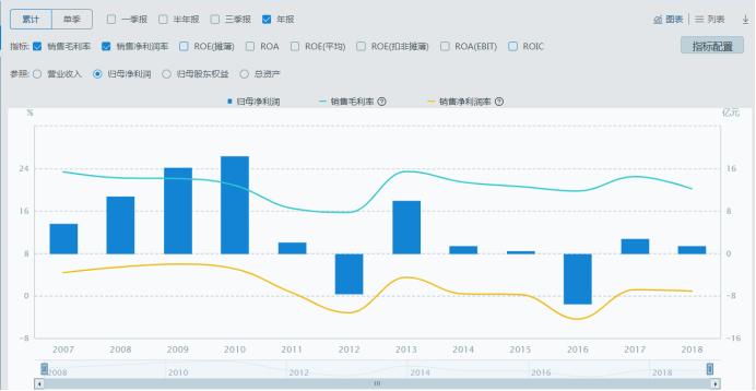 鍥戒紒鏀归潻鏂拌兘婧愯溅,鍥戒紒鏀归潻榫欏ご涓滈姹借溅