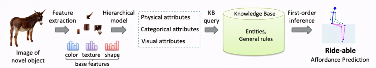 机器人的抓握技术,机器人拿杯子