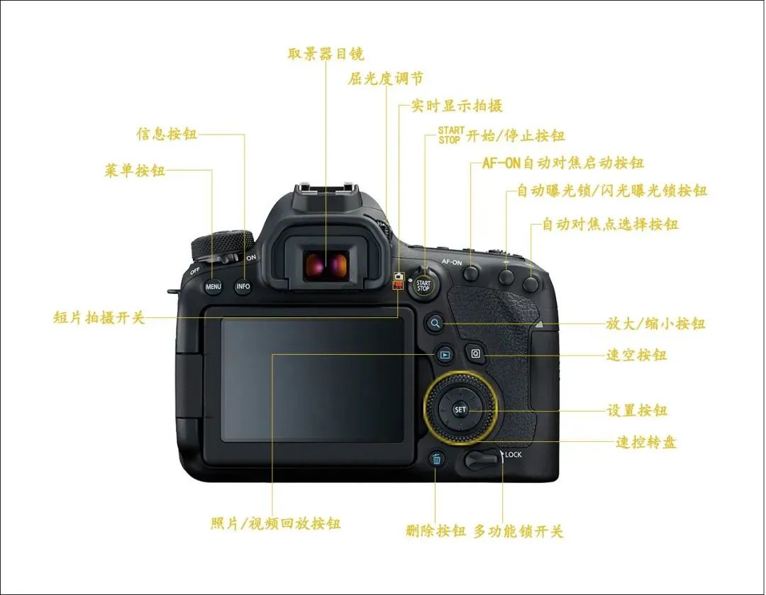 新手入门佳能相机,佳能90d相机