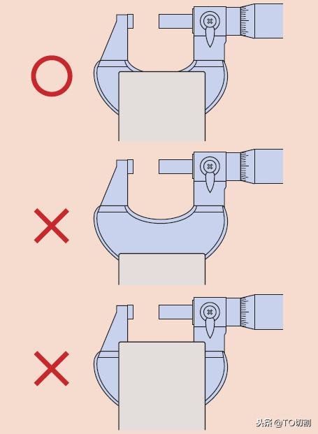 外径千分尺的原理,齿轮千分尺测量原理