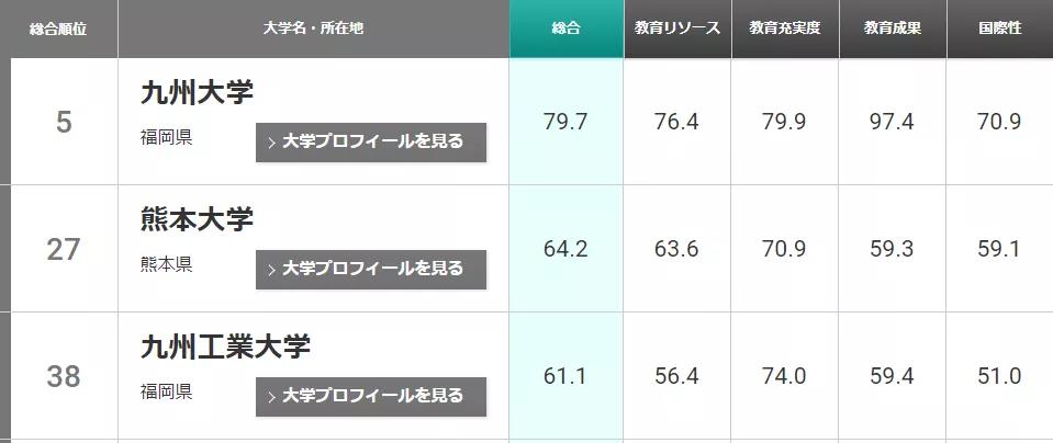 默默无闻的工科强者!历史悠久的理工类院校!九州工业大学介绍