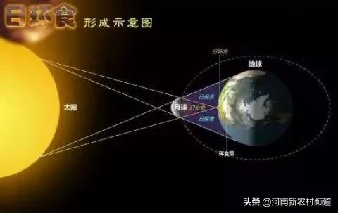 6月21日全国各地观测日食时间表,今天日食大概几点