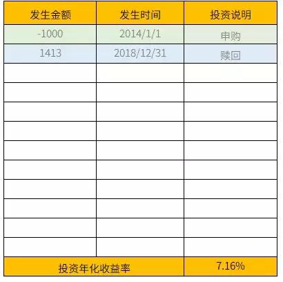 支付宝赚钱软件五分钟能赚100块钱,支付宝有没有能玩又能挣钱的东西