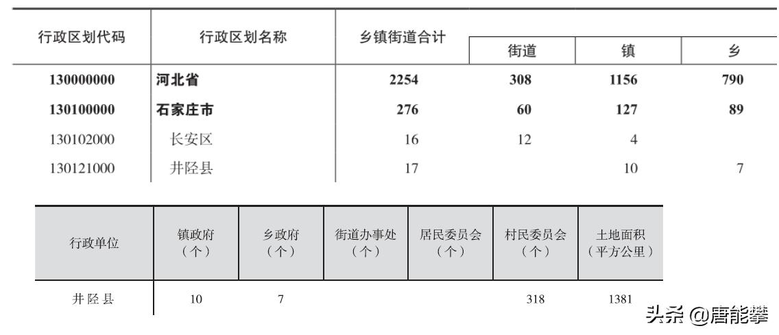 石家庄市井陉县微水镇,石家庄市井陉微水镇