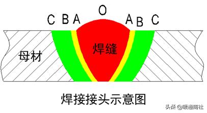 焊接基础知识理论考试,焊接基础知识