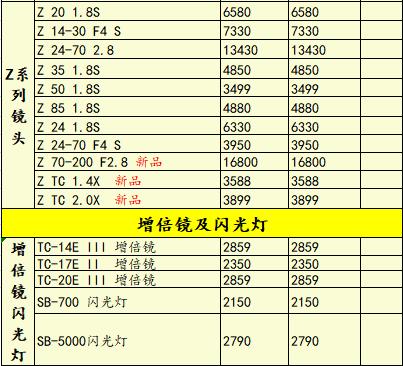 夏日限定佳能eosr5,eosr5相机值得购买吗