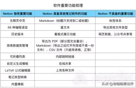 待办任务软件推荐,待办事项记录哪个软件好用