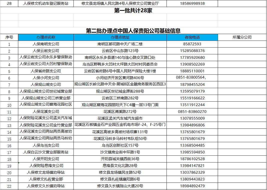 关于贵州防控疫情新闻联播,贵州新冠肺炎感染最新数据