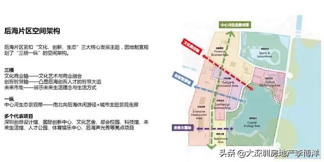 粤海街道火了，这里的核心物业再次聚焦全市目光