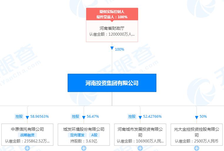 郑州惠济吾悦广场招商,吾悦广场破产