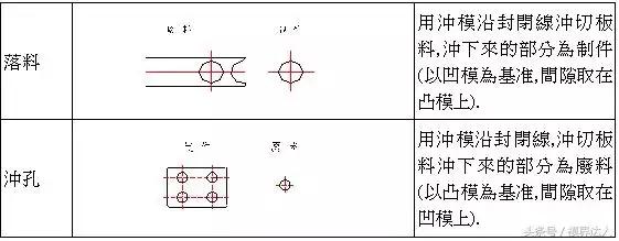 模具冲压起毛刺,模具冲压有毛边怎么办