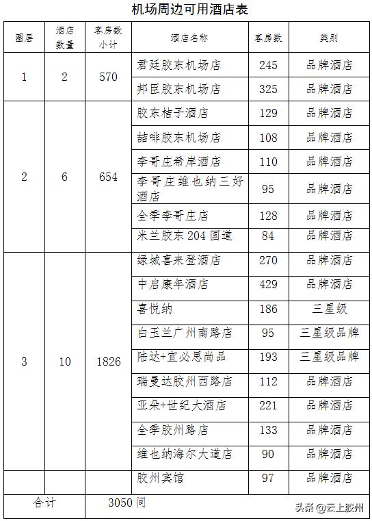 来胶东国际机场住宿餐饮看这里,去青岛胶东机场附近酒店