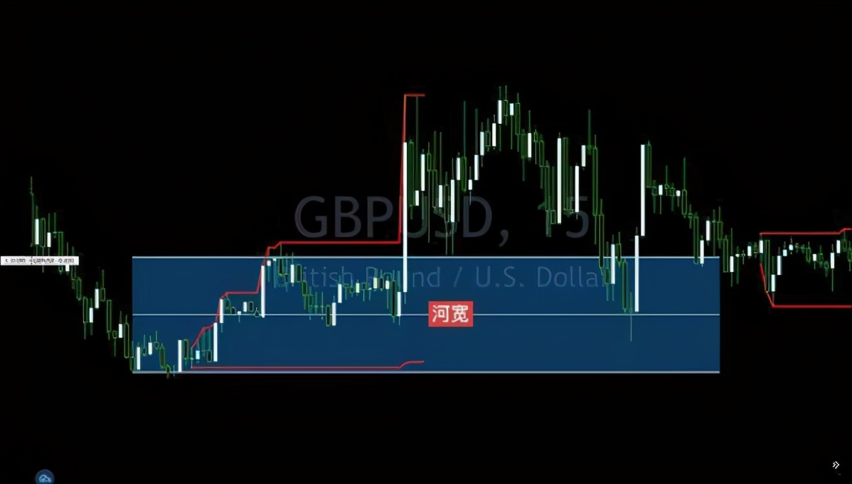 交易中短线十大原则,交易短线战法