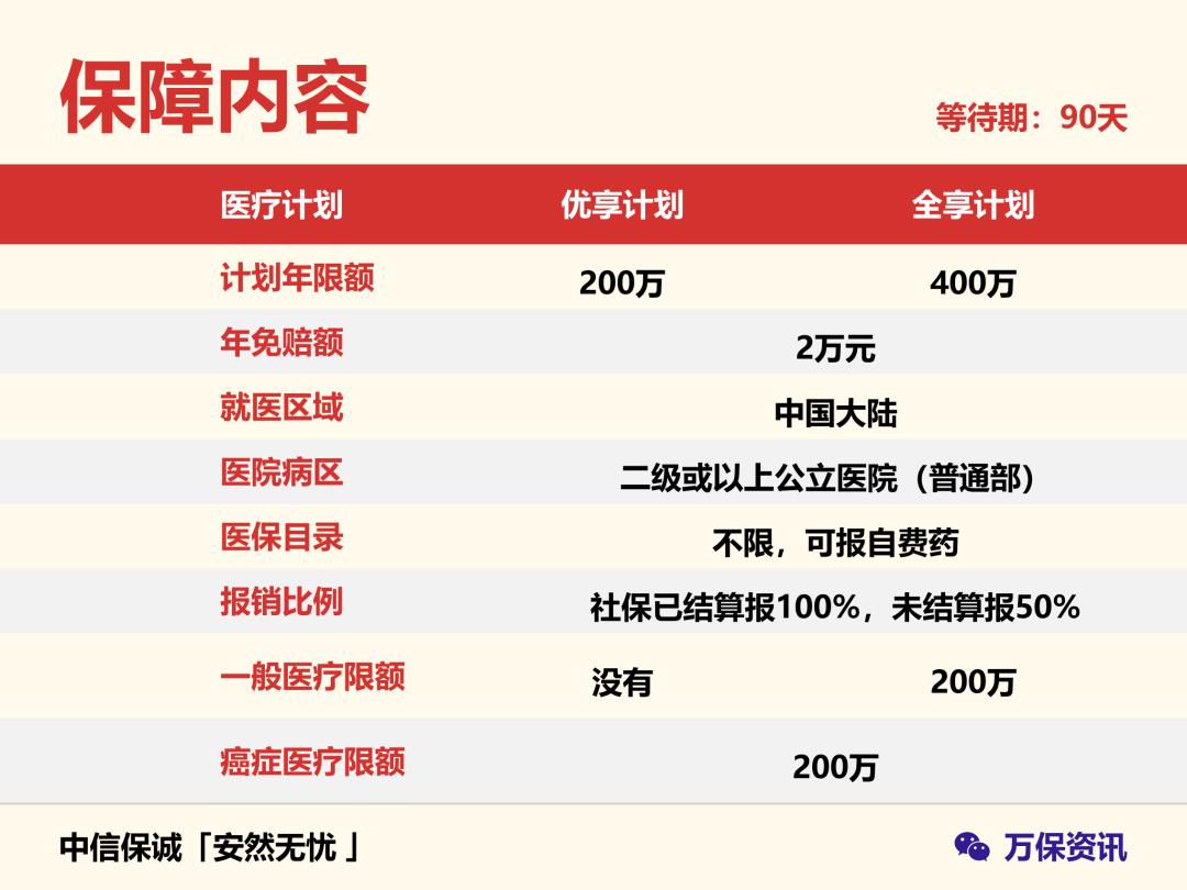中信保诚意外医疗险保多长时间,中信保诚安逸长期医疗险保障如何