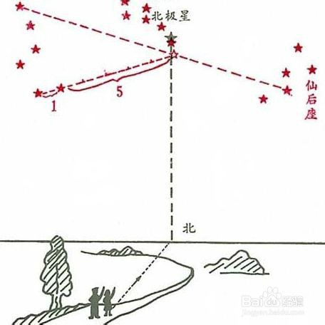 收藏备用军事地形学（简）——假装看懂*用军**地图
