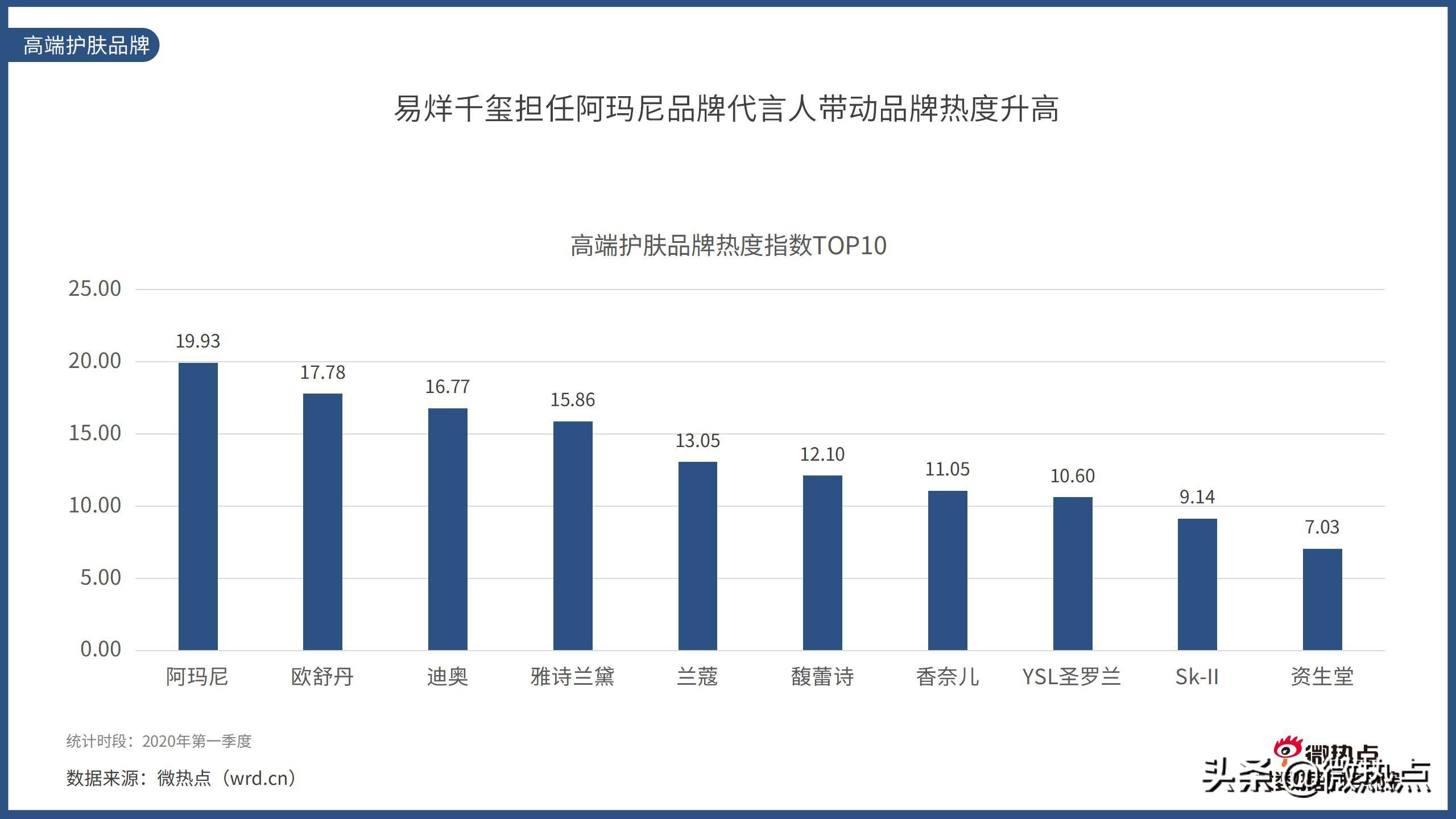 美容护肤产品市场趋势预测,中国护肤品行业报告