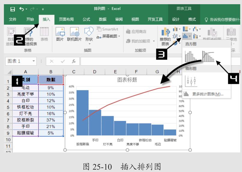 Excel2016中的内置图表真棒
