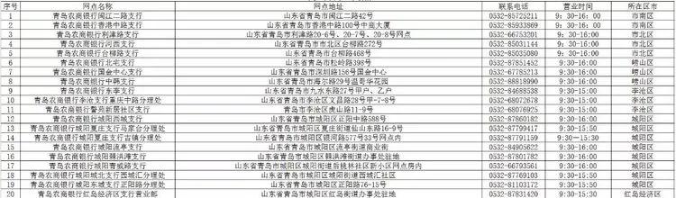 青岛银行各网点营业时间,青岛各家银行年后开门时间