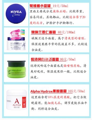 十大平民好用保湿霜,全面抗衰老面霜