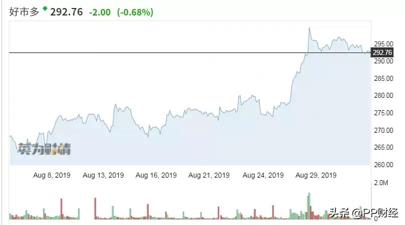美国costco最新消息,costco最新情况