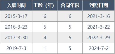excel人事管理系统制作教程,怎么用excel编写管理系统