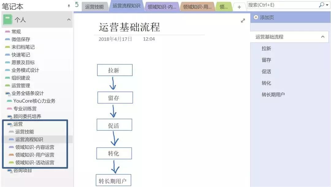 拥有高效学习法,2年抵10年
