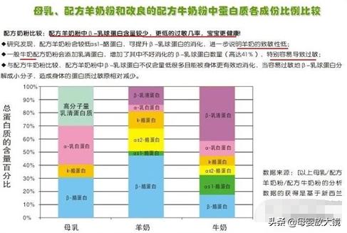 羊奶粉哪一款适合牛奶过敏宝宝,羊奶粉适合牛奶过敏宝宝喝吗